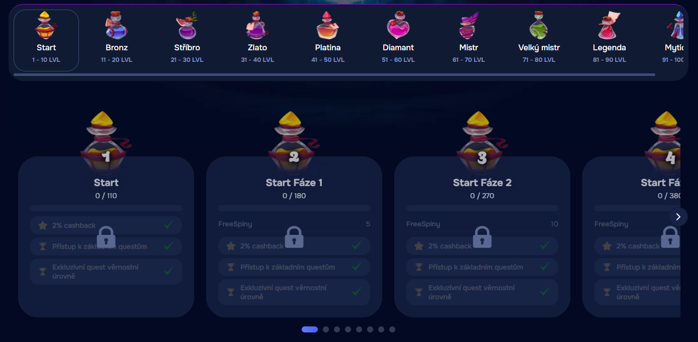 Progresivní VIP stupně online kasino cash drops Wizardo.