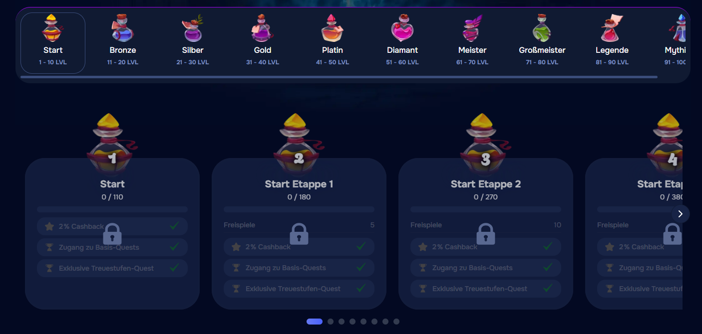 Progressives VIP-Stufen Online-Casino Cash Drops im Wizardo.